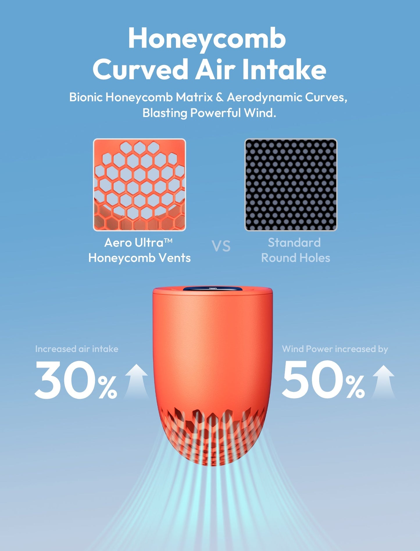 Handheld High-Speed Fan Aero Ultra